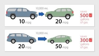 Nudging Better Consumer Decisions Provide Useful Information Not More Information