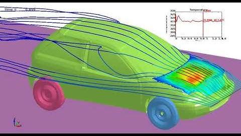 LS-DYNA CFD: Coupled thermal and fluid analysis