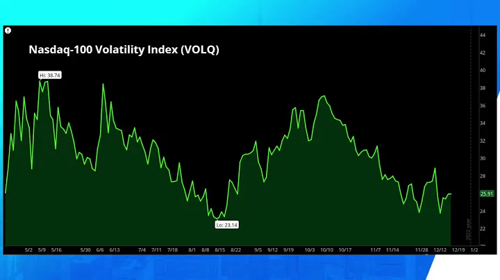 Technical Levels to Watch in the Nasdaq-100 and Na...