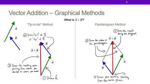Vectors - Addition/Subtraction