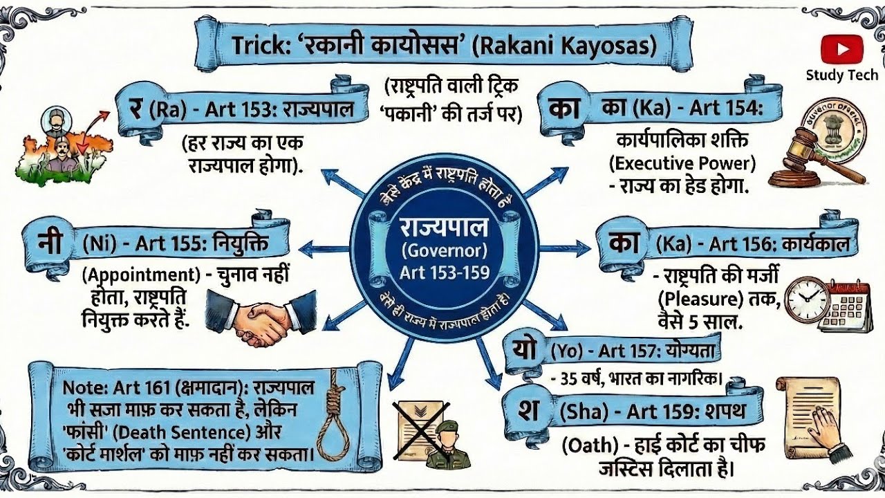 Article 153 से 242 तक | राज्य कार्यपालिका से विधानमंडल | Indian Polity in Hindi