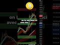 Opportunité court terme sur BITCOIN
