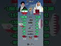Iran vs Qatar Military Power 2026