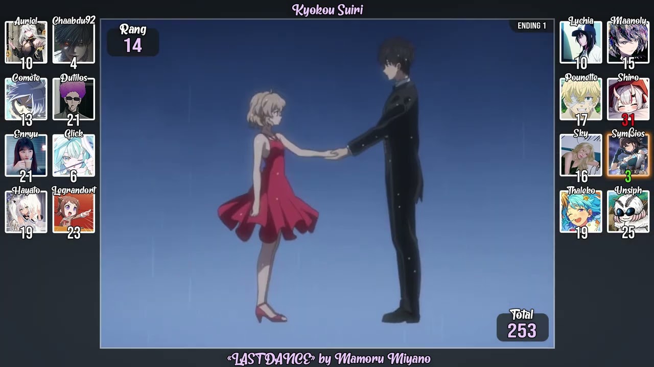 Top Mamoru Miyano Anime Songs (Party Rank)