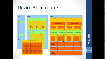 GPU-Accelerated Flight Route Planning For Multi-UAV Systems Using Simulated Annealing