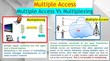 Explain the Different Between Multiple Access & Multiplexing: Which is Faster & More Efficient?