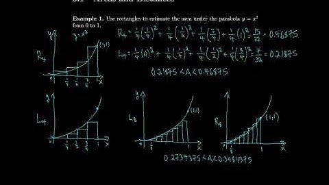 Calculus 5.1 Areas and Distances