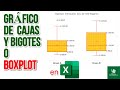 Gráfico de cajas y bigotes o boxplot ✅ en Excel 2019