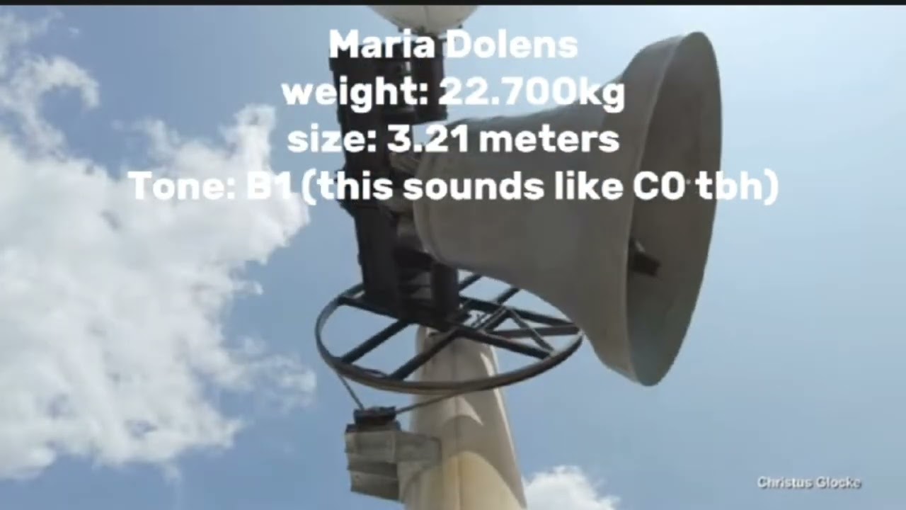 Top 10 biggest bells in europe