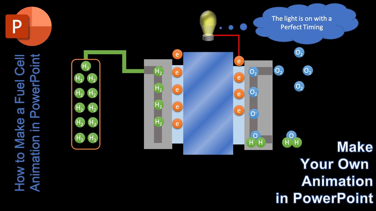 How to make Fuel Cell Animation in PowerPoint - YouTube