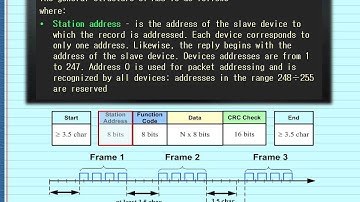 Protocol MODBUS – tutorial.