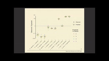 Microbiome Keynote: The analysis of microbiome data from... - Amy Willis - MICROBIOME - ISMB 2020