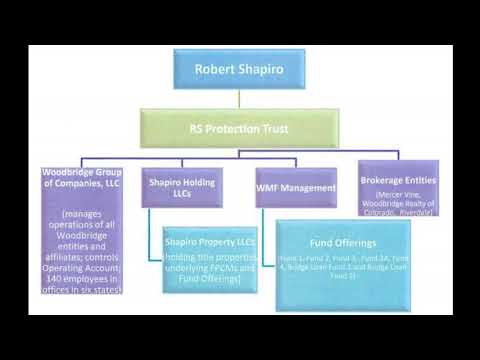 sec-charges-operators-of-$1.2-billion-ponzi-scheme-targeting-main-street-investors