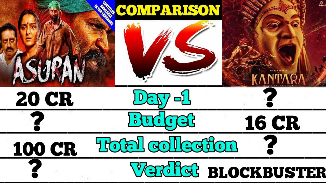 Asuran vs Kantara ।। dhanush vs rishabh shetty comparison।।