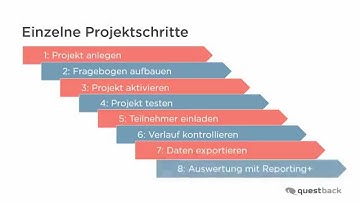 Unipark Tutorial: Die 8 Projektschritte