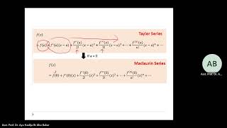 Numerical Method/Analysis (10 May 2023)  - Source of Error