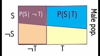 Visualizing the Probabilities in Simpson's Paradox (supplement to E4)