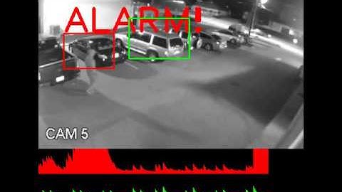 Motion Detection for Security Cameras: Intelligent Video Analytics Module