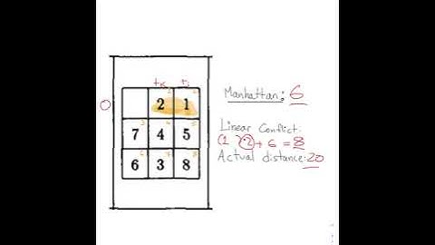 Heuristics for the 8 puzzle: Manhattan and Linear Conflicts