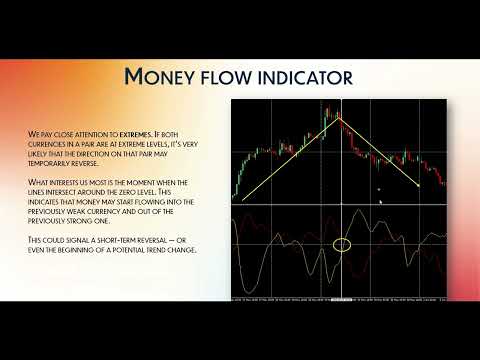 money flow indicator