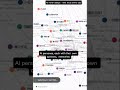 I Tested My Idea on 100 People Without Talking to Anyone