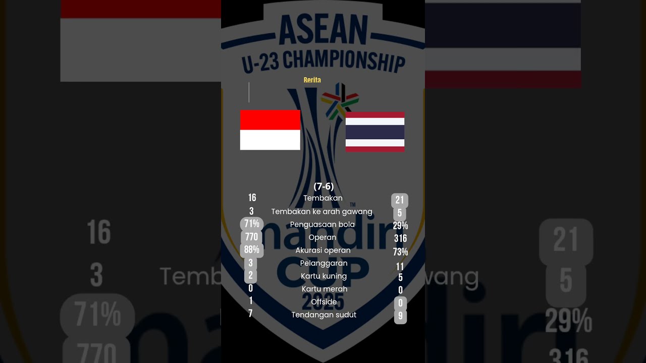 Full Time 7 1 6 Football Timnasindonesia Shorts