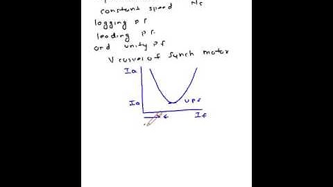 Synchronous Motor  V Curves
