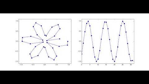 Traveling Wave Looped Back to Itself