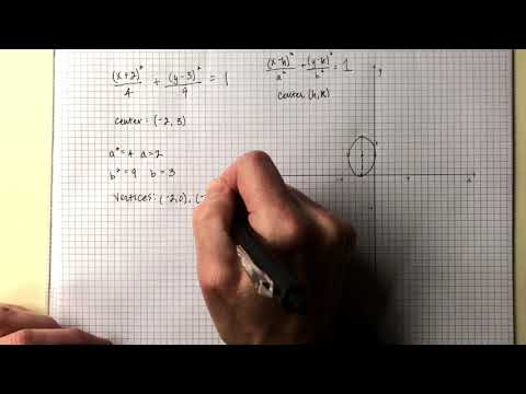 Graphing an Ellipse Not Centered at the Origin — Minimalist Version