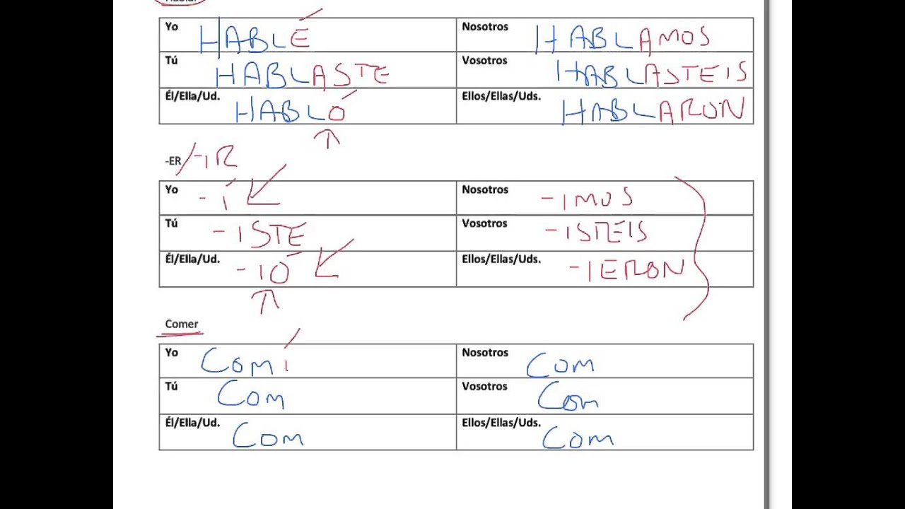 Subject Pronouns Pronoun Worksheets Pronoun Worksheets Pronoun Kindergarten Worksheets
