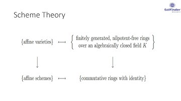 Algebraic Geometry : Scheme Theory