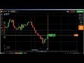 🔝 Naked Chart Trading:  PA trading, Price Action trading, binary options...