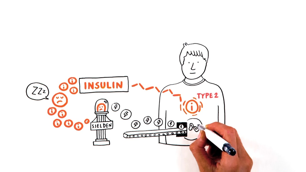 hvad er diabetes mellitus hvad er diabetes mellitus