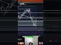 Automated Trading: My Bot Eliminates Emotions!
