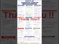 Basic Coordinate Geometry: Quick Revision Concepts and Formula for JEE mains and Advanced #iit1729