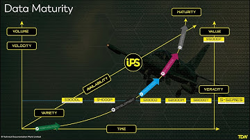 New S-Series and Integrated Product Support courses