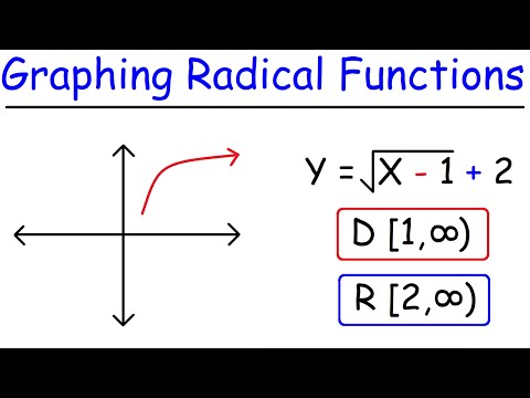 Video: Hoe ziet een radicale functie eruit?