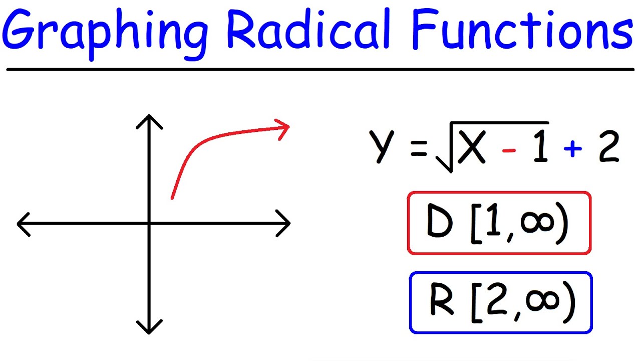 How To Graph Radical Functions Determine The Domain And Range YouTube