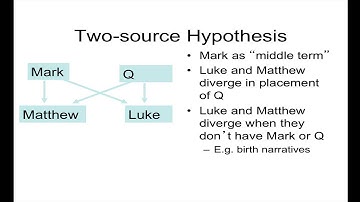 THE621 2B: The Synoptic Problem