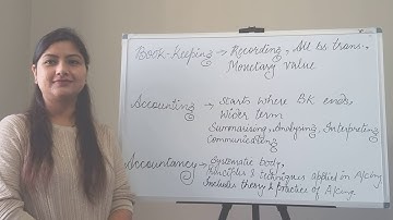 Class-11th | Chapter-1 | Difference between Book keeping, Accounting & Accountancy
