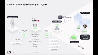 Famous Grid Singularity v1.5 Tutorial Wealth