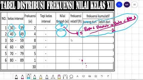 CARA MEMBUAT  HISTOGRAM POLIGON DAN OGIVE