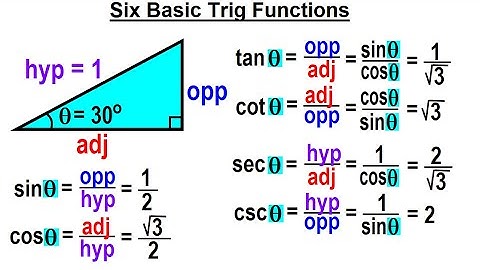 Trigonometry - Overview and Identities (4 of TBD) Six Basic Trig Functions (NOTE: csc = 1/sin)
