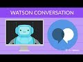 Chatbot Course - Watson Conversation Components