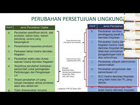 Video: Penyusunan semula ialah penggabungan, penyatuan, pemisahan, pemisahan