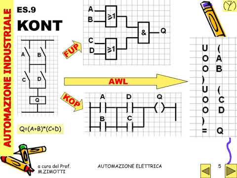 plc lez11