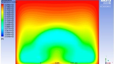 #finalyearprojects 2020  | Analysis of Melting Process of a Phase Change Material for PV Application
