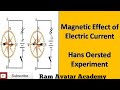 Magnetic effect of Electric current-03