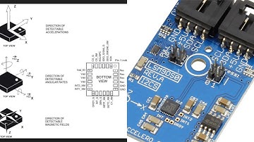Raspberry Pi LSM9DS0 3D Accelerometer, 3D Gyroscope, 3D Magnetometer Java Tutorial