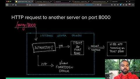 Yuvi Panda- Running nonjupyter applications on JupyterHub with jupyter-server-proxy| JupyterCon 2020
